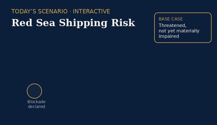 Red Sea Shipping Risk — interactive scenario