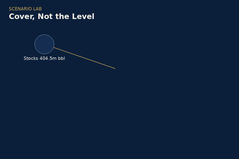 Animated preview of the scenario graph