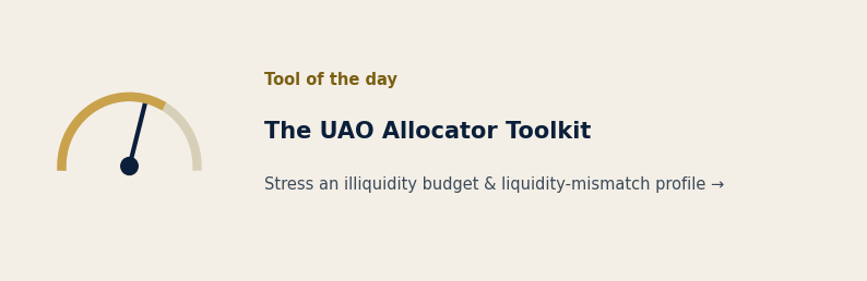 Tool of the day: the UAO Allocator Toolkit — stress an illiquidity budget and liquidity-mismatch profile.