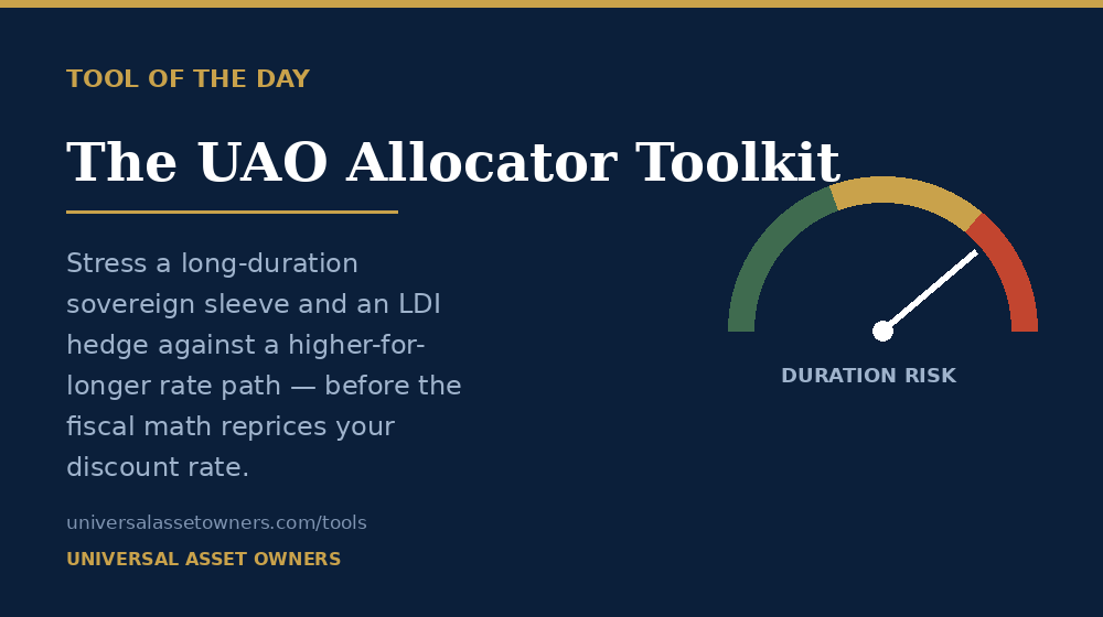 Tool of the day: the UAO Allocator Toolkit — stress a long-duration sovereign sleeve against a higher-for-longer rate path.