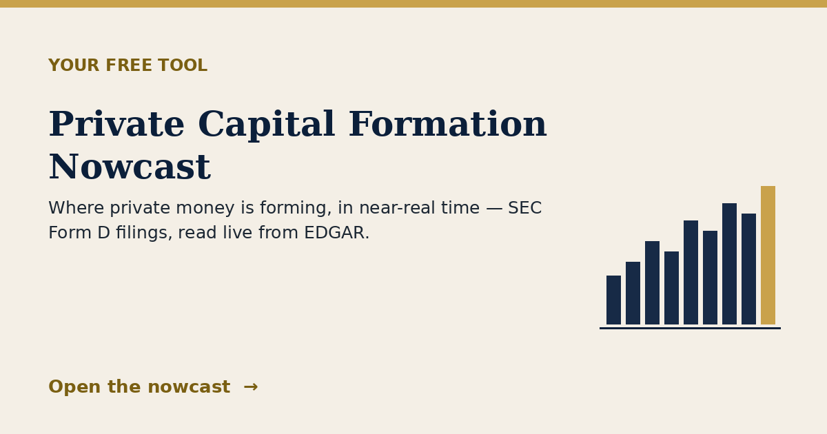 Free tool: Private Capital Formation Nowcast