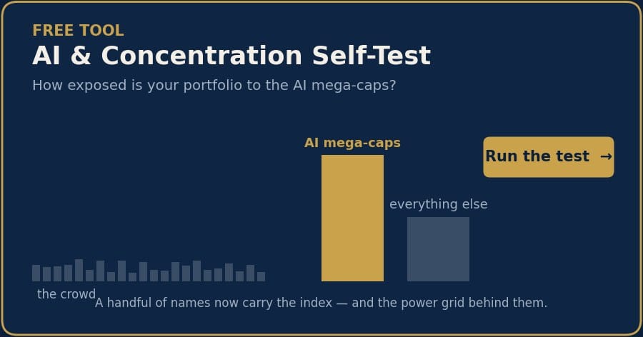 AI & Concentration Self-Test — how exposed is your portfolio to the AI mega-caps?