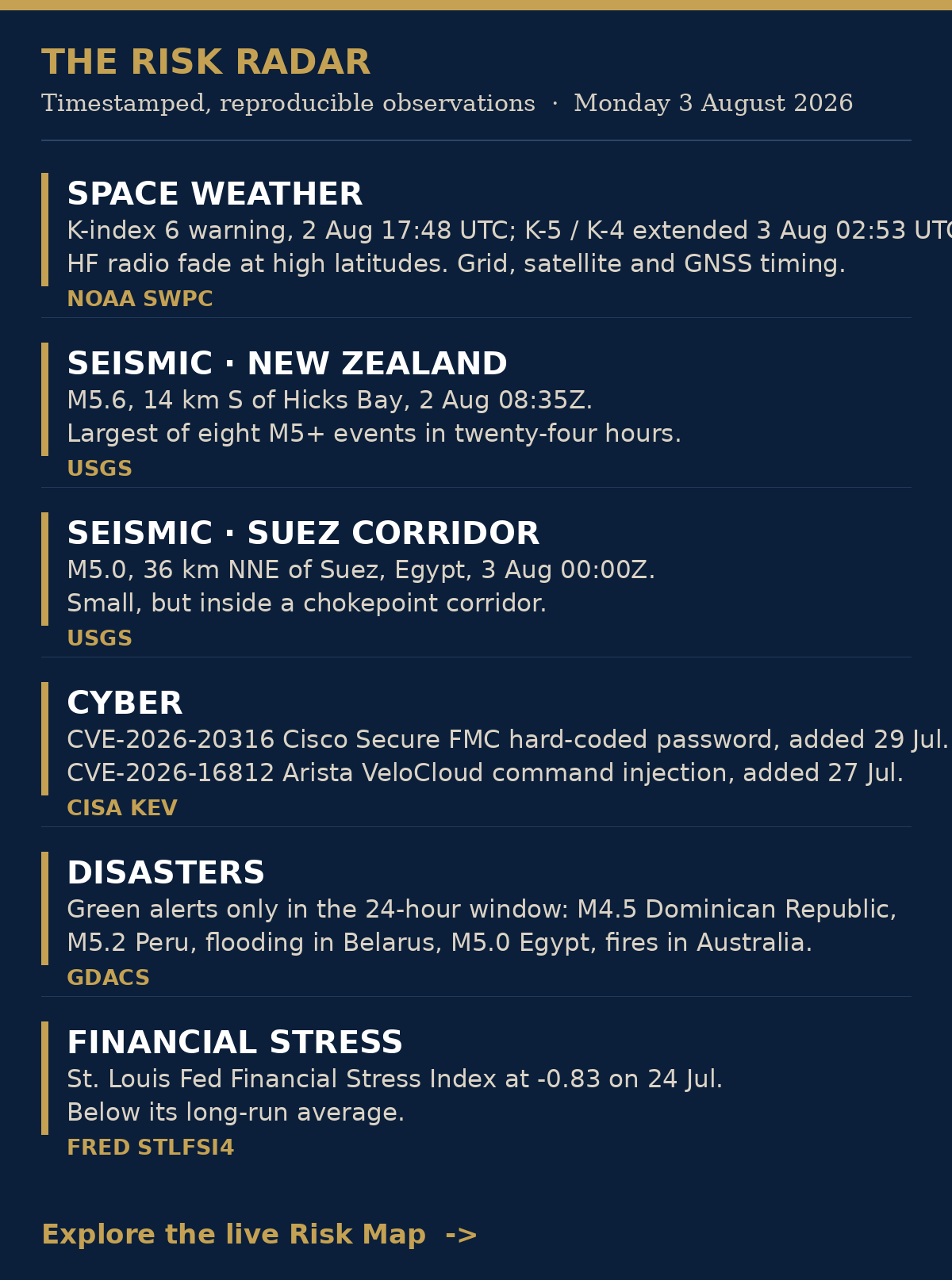 The UAO Risk Radar for 3 August 2026