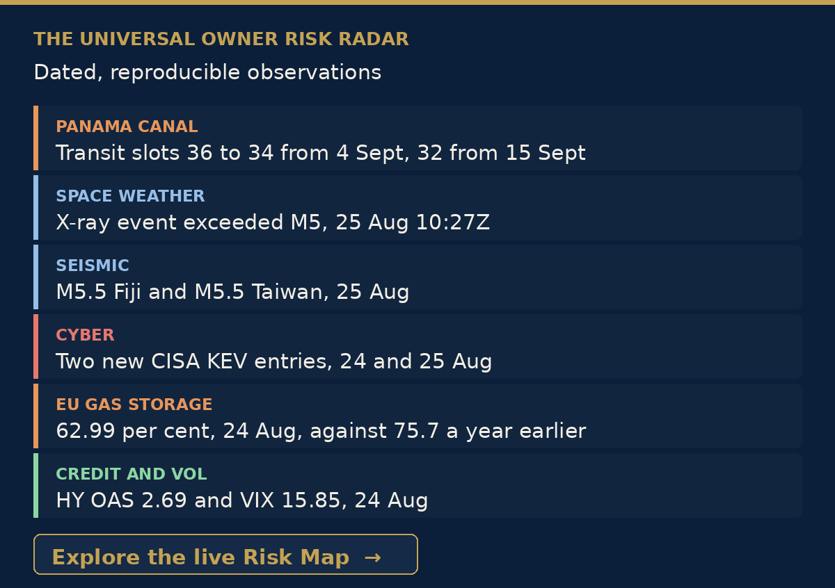 Universal Owner Risk Radar