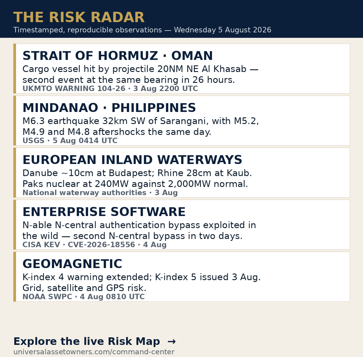 The Universal Owner Risk Radar — 5 August 2026