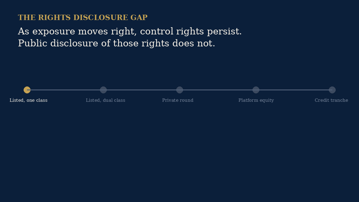 The rights disclosure gap