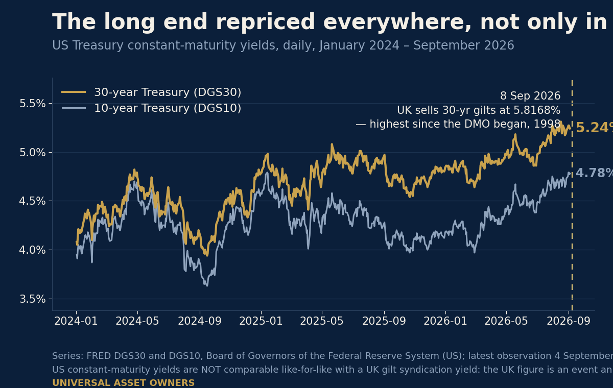 Chart of the day