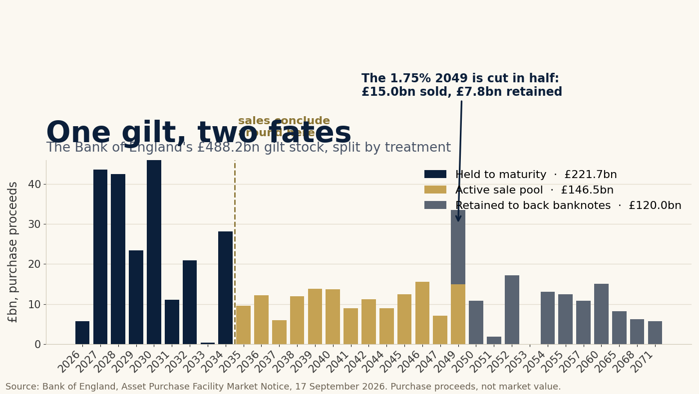 Chart of the day