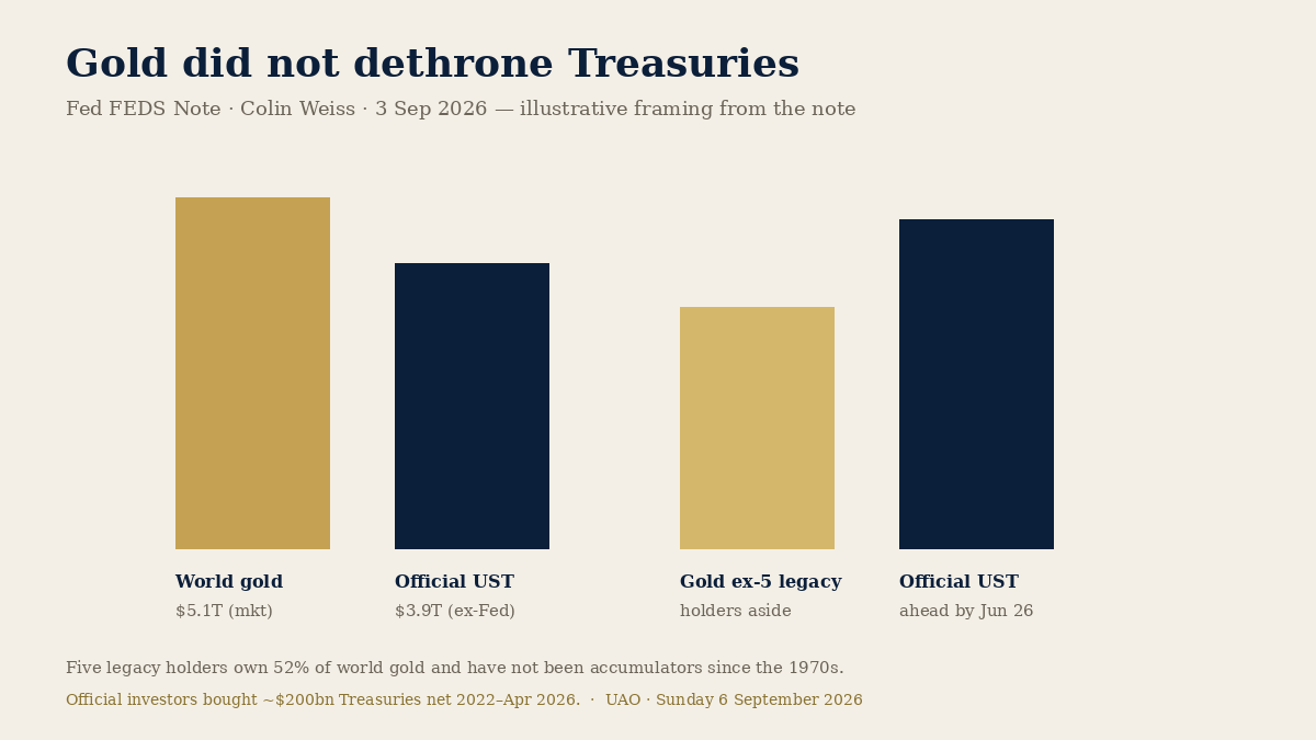 Chart of the day