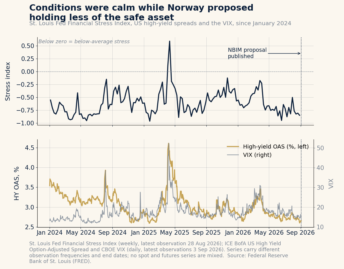 Chart of the Day