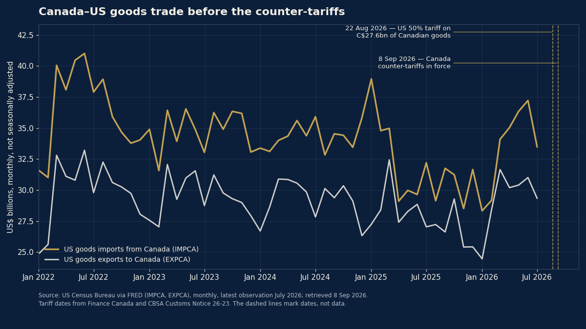 Chart of the day
