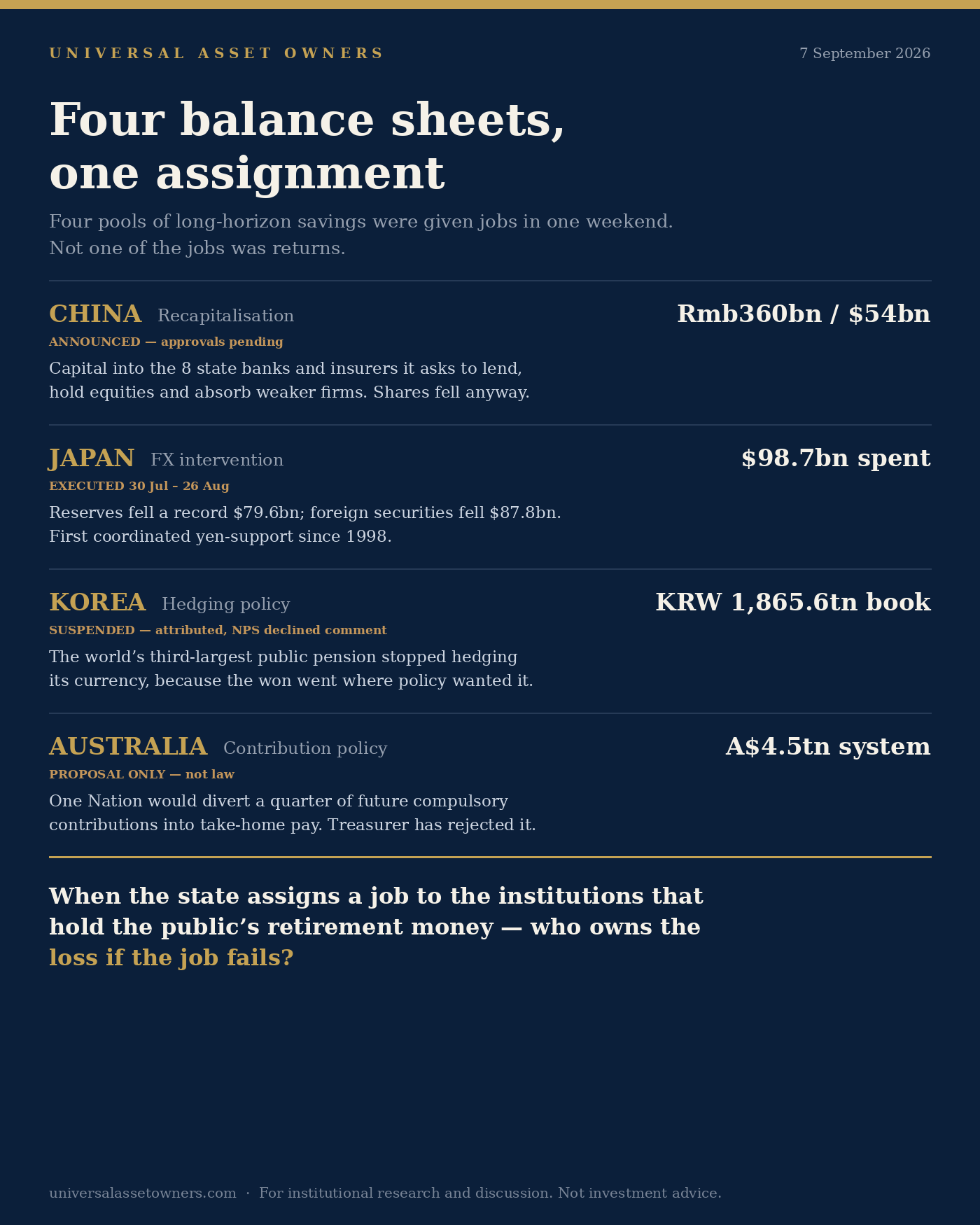Four balance sheets, one assignment