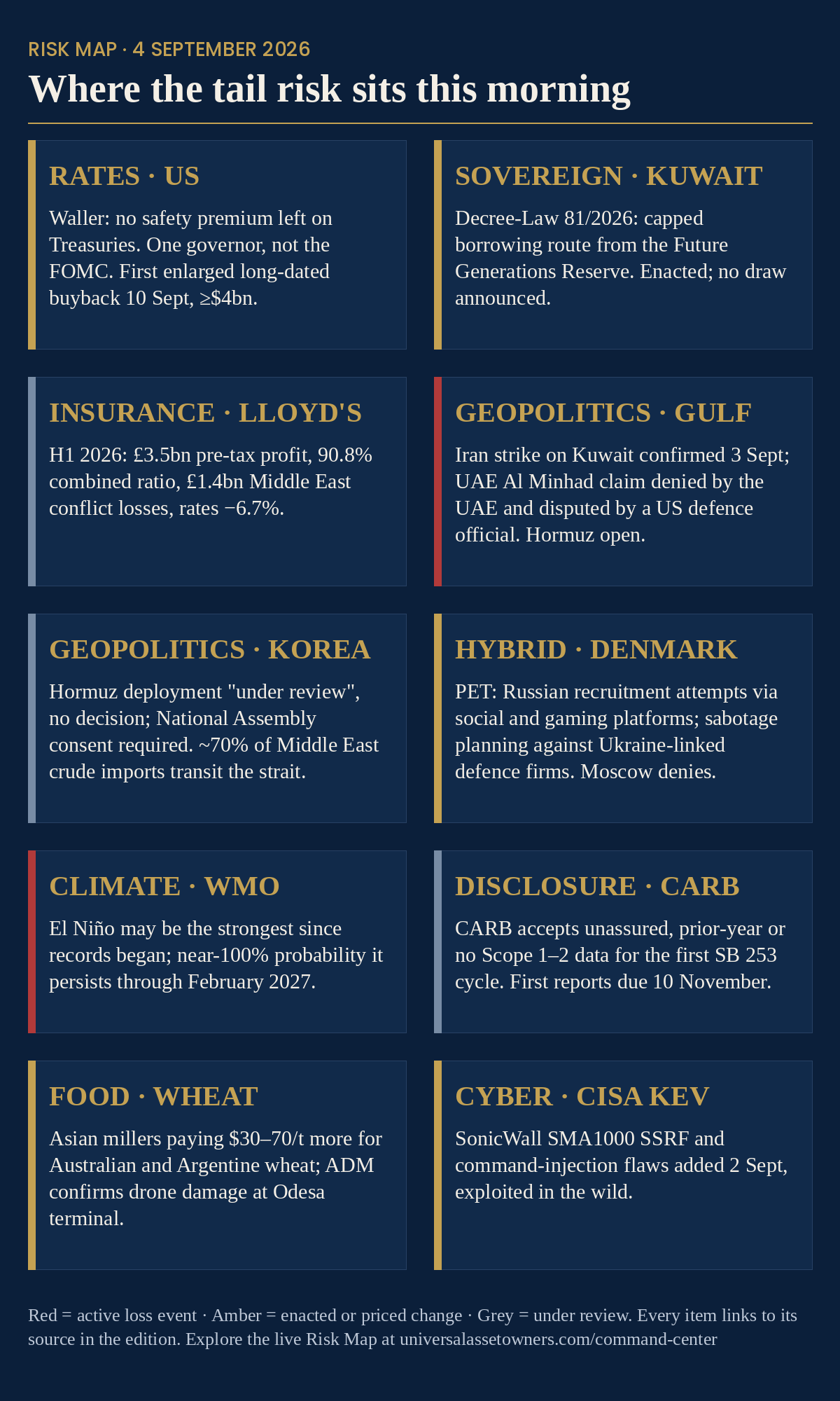 Risk Map, 4 September 2026 — fifteen items, each linked to its source