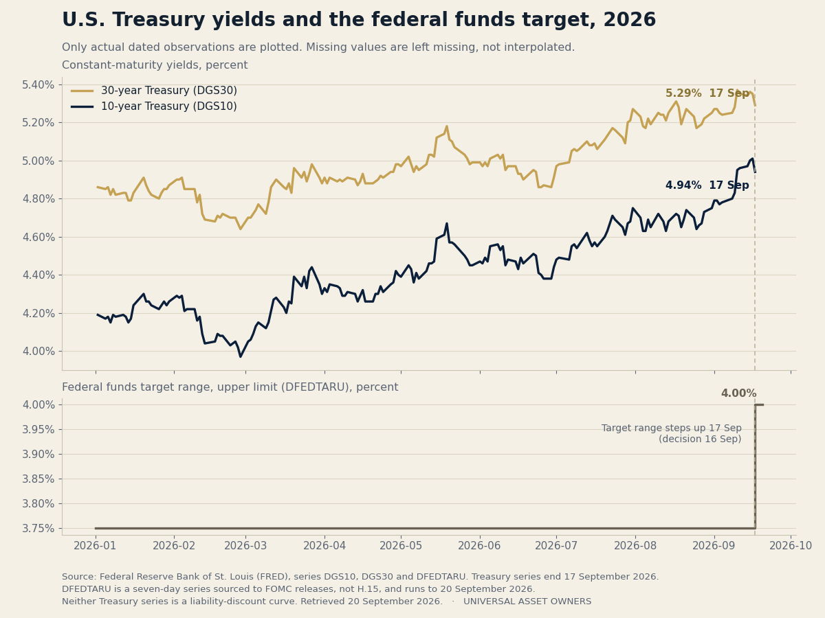 Chart of the day