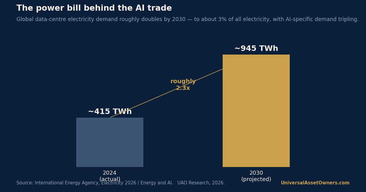 Chart of the day — 2026-05-23