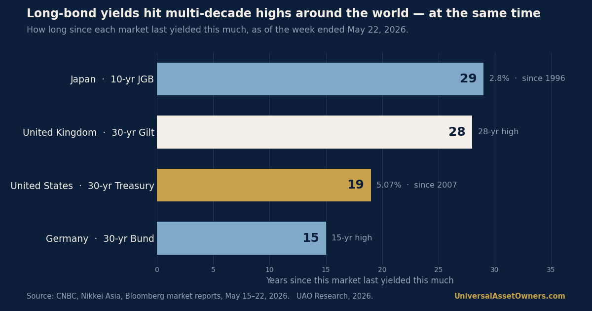 Chart of the day — 2026-05-25