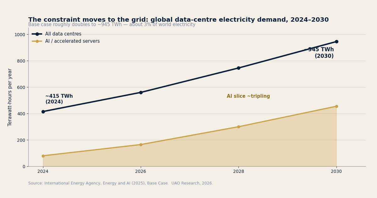 A pension fund just agreed to build 5 gigawatts | Jun 7