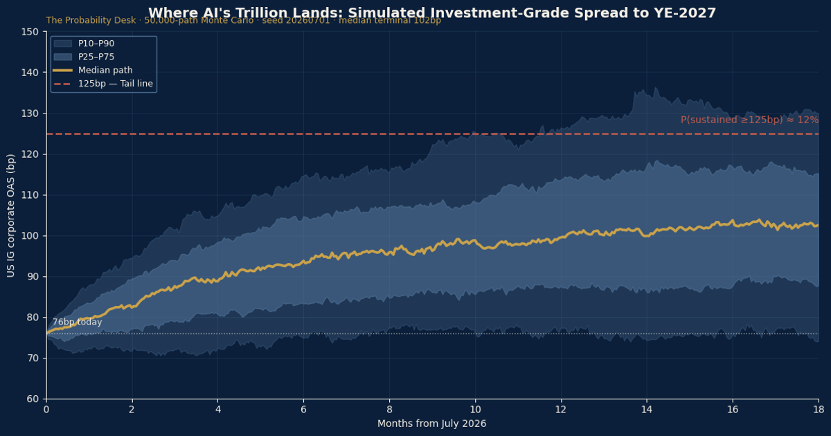 PD Chart of the Day — 2026-07-01