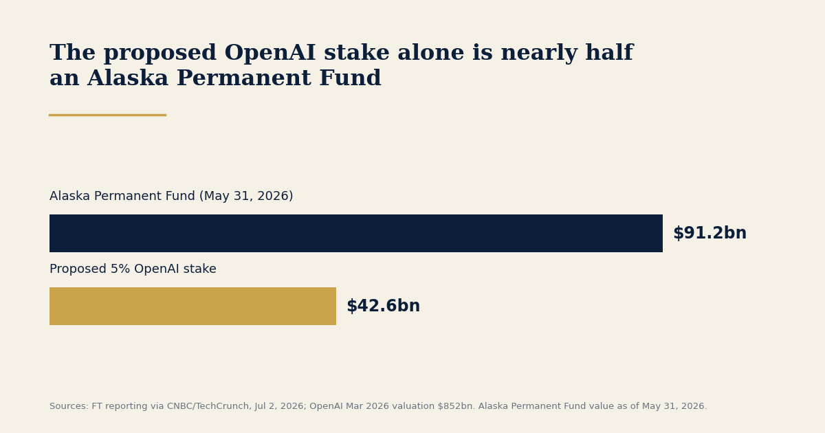 Chart of the day — 2026-07-06