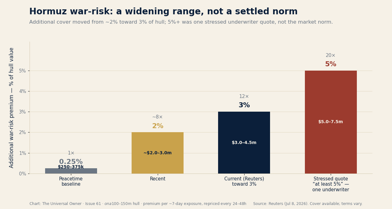 Capital Commitments Are Abundant. Conversion Capacity Is Not.