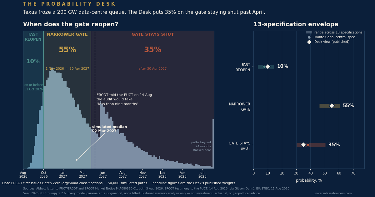 PD Chart of the Day — 2026-08-17