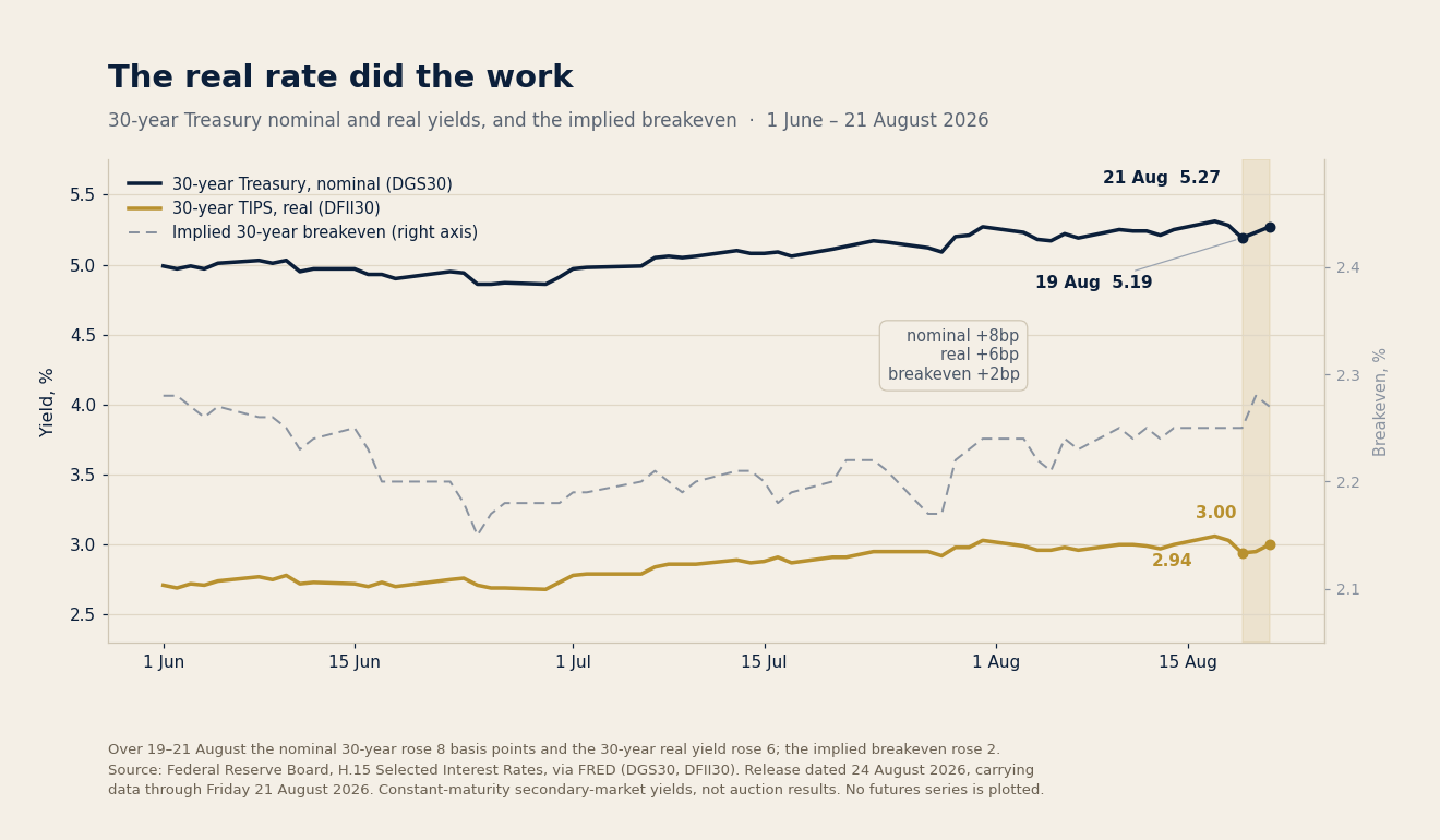 Chart of the day — 2026-08-25