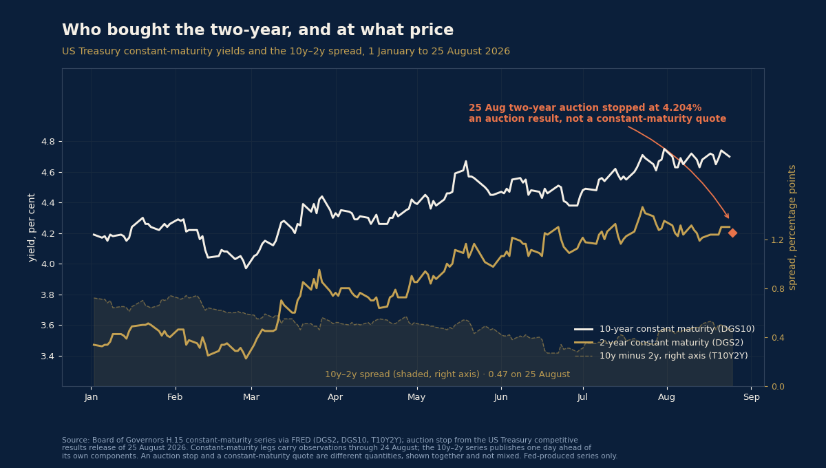 Chart of the day — 2026-08-26