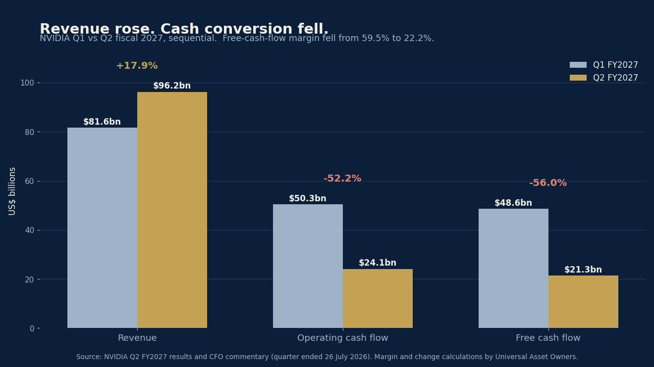Chart of the day — 2026-08-27