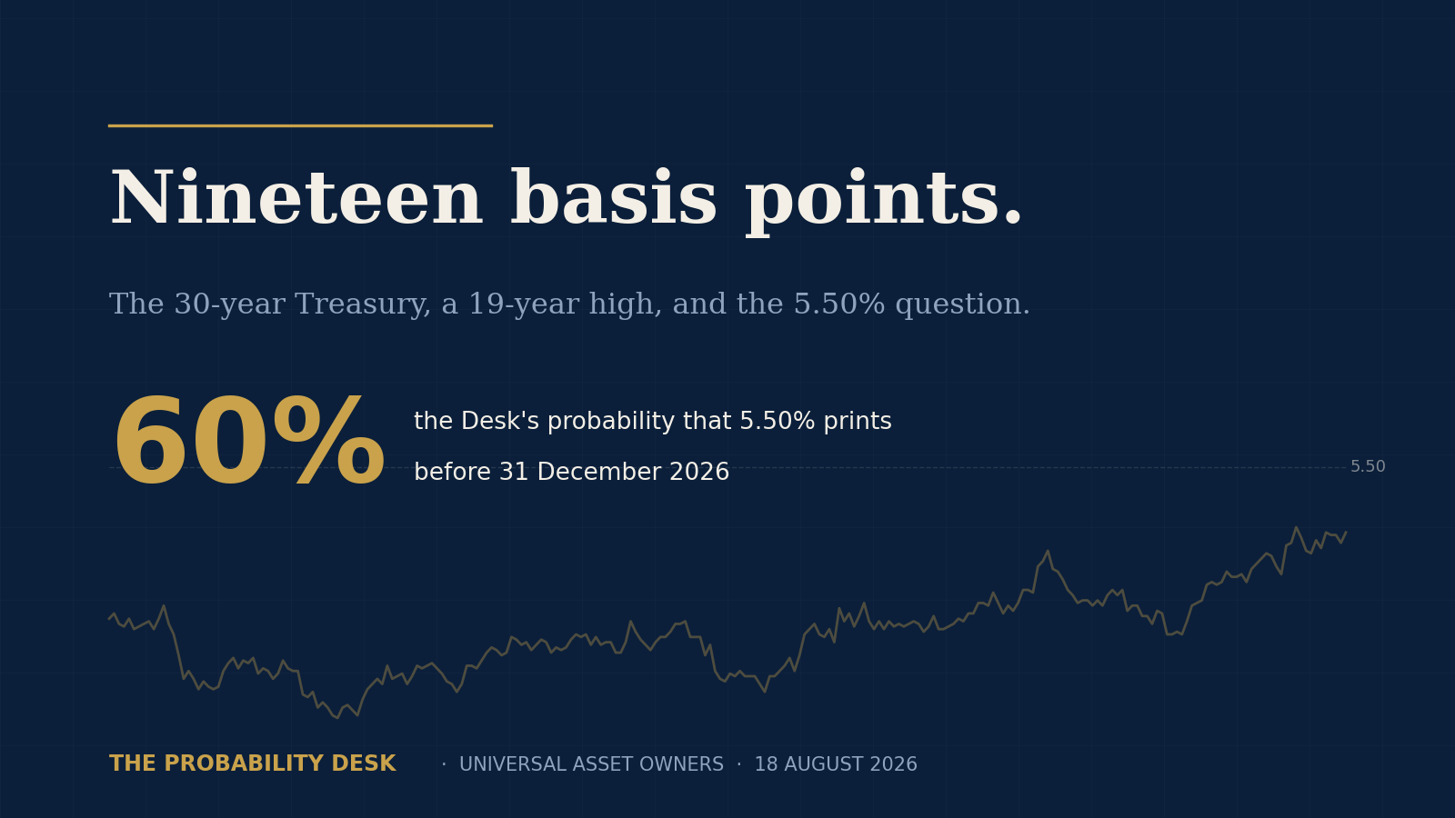 Nineteen basis points from the number that reprices every liability