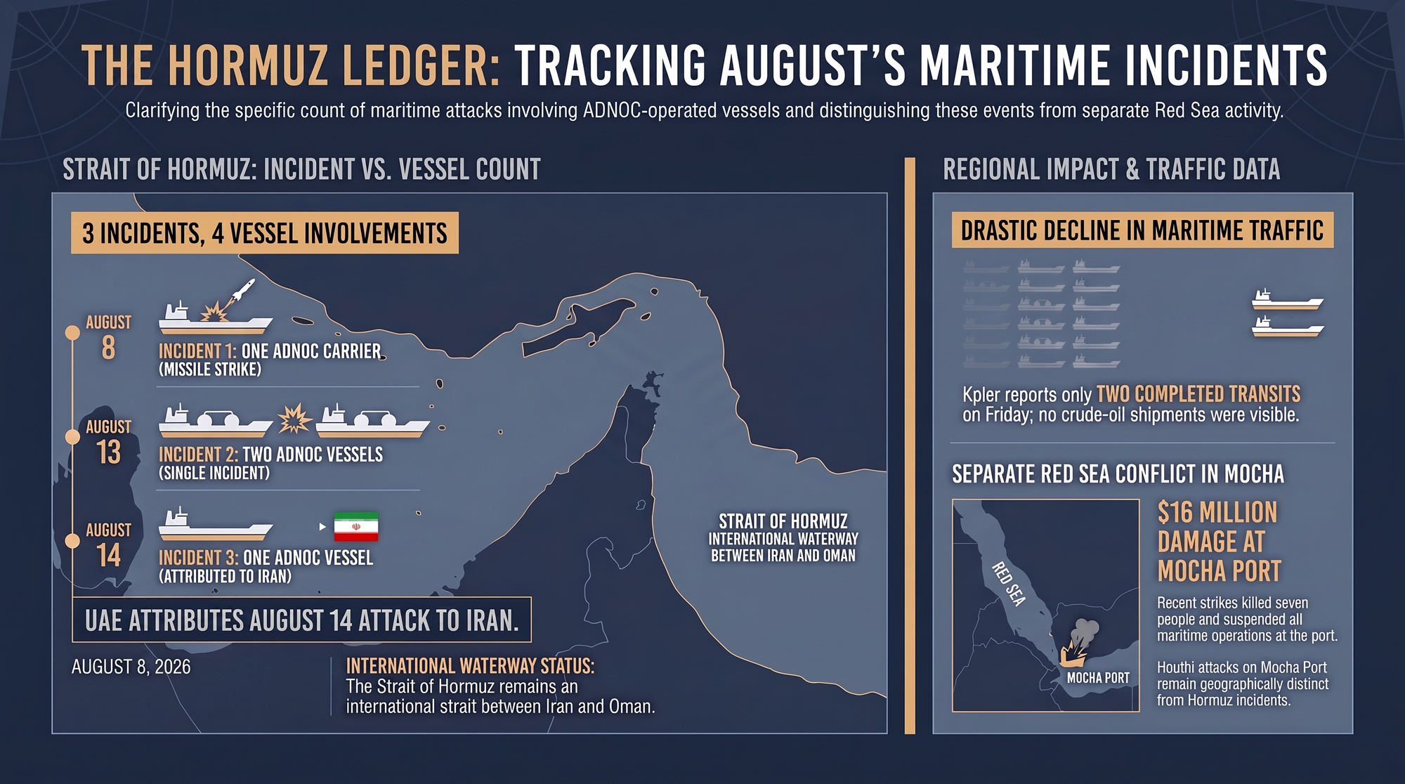 Tonight, before Monday opens: UAE attributes Friday’s ADNOC attack