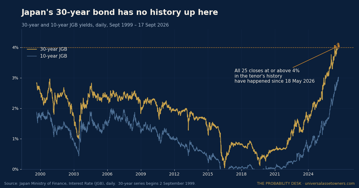 PD Chart of the Day — 2026-09-18