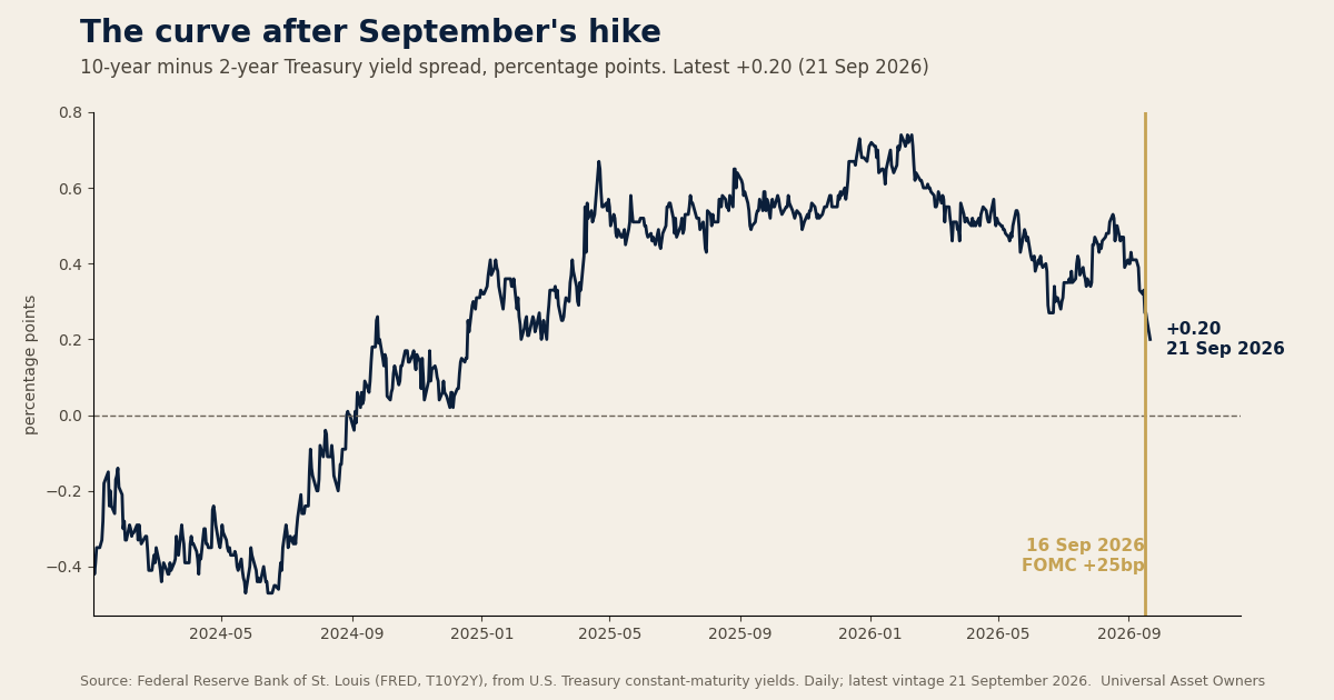 QIA signed $20 billion of paper. GIC took 9% off to leave.
