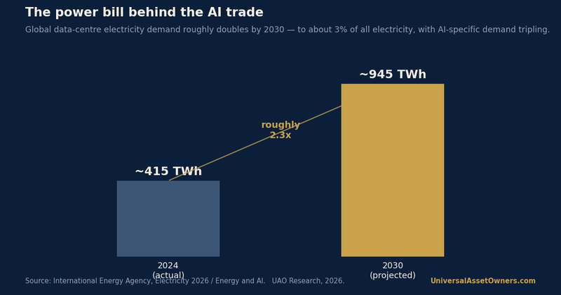 Chart of the day — 2026-05-23