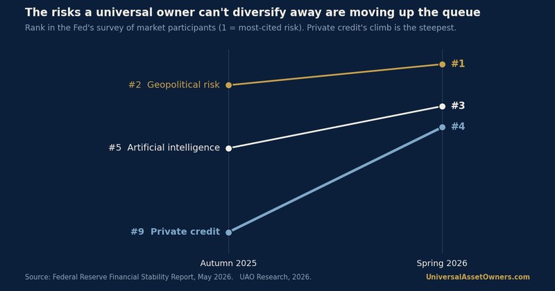 Chart of the day — 2026-05-22