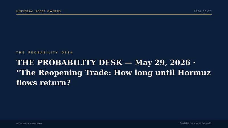 The Probability Desk — 2026-05-29: The Reopening Trade