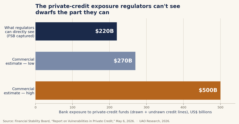 Chart of the Day — June 12, 2026: Private credit's data gap