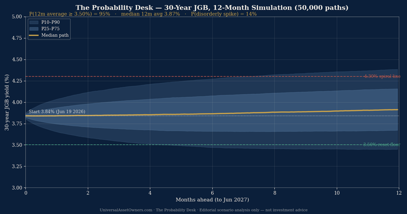 Chart of the Day — The 30-Year JGB, Repriced