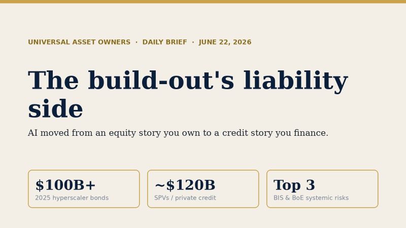 You own the AI build-out. Now you're lending to it.