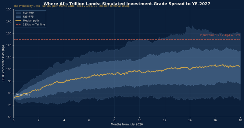 PD Chart of the Day — 2026-07-01