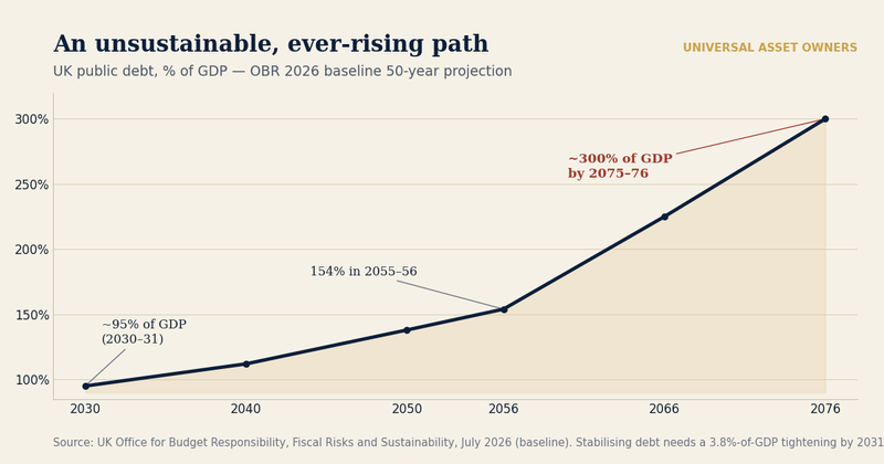 The sovereign balance sheet becomes the binding constraint