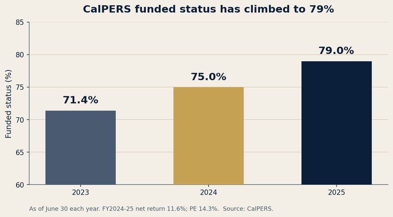 The End of the Allocation Bucket
