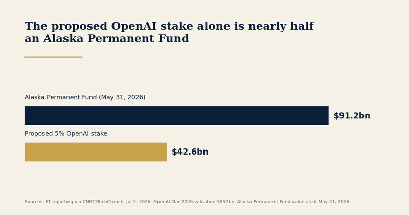 Chart of the day — 2026-07-06