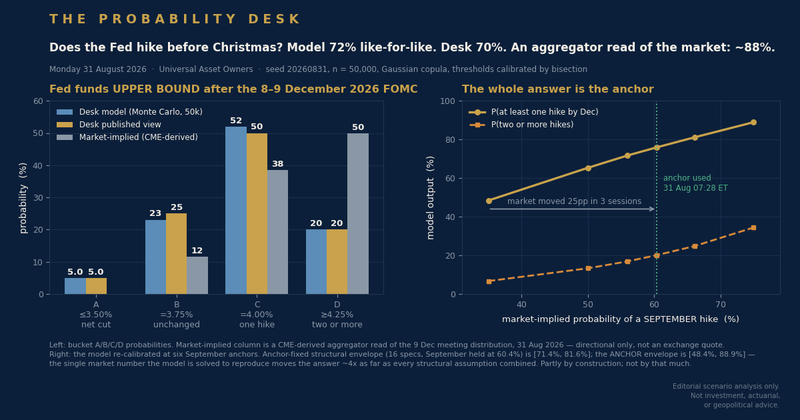 One market number moves our Fed call more than our whole model does