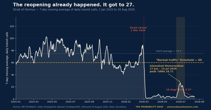Chart of the Day: The Reopening Already Happened. It Got to 27.