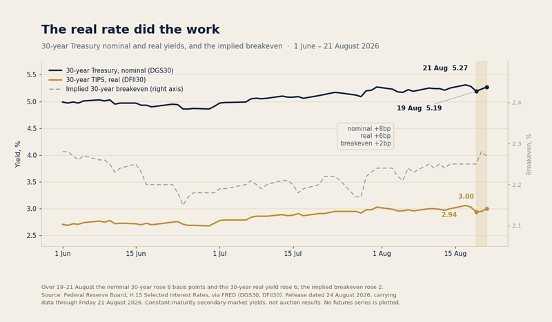 Chart of the day — 2026-08-25