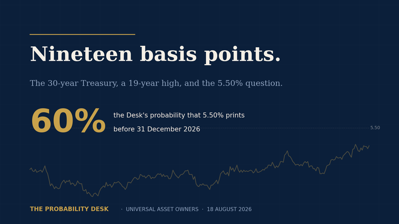Nineteen basis points from the number that reprices every liability
