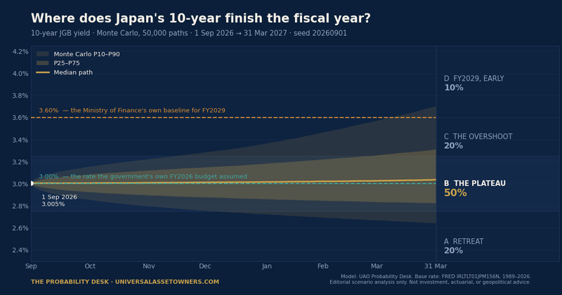 Chart of the Day: the two lines Tokyo's budget already drew