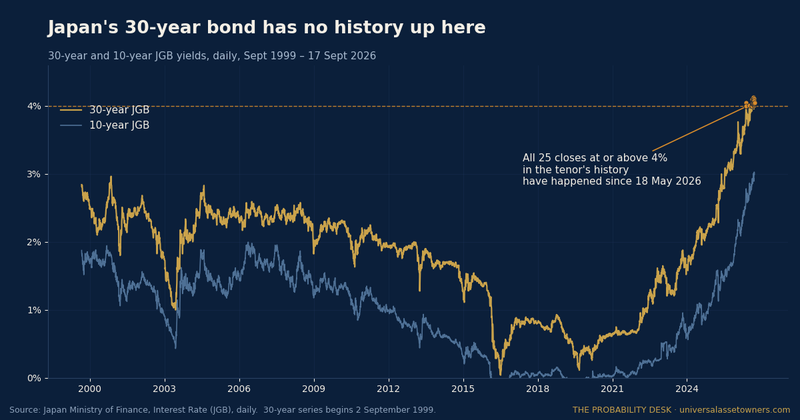 PD Chart of the Day — 2026-09-18