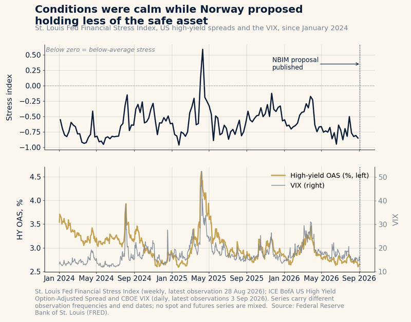 Chart of the Day
