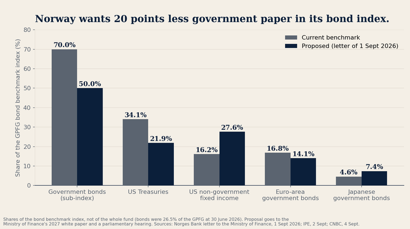The US$80bn Treasury Cut That Is Really a Liquidity Call
